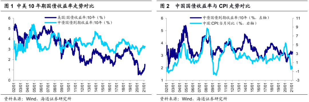 “海通策略：市场焦点望从美债到“两会”