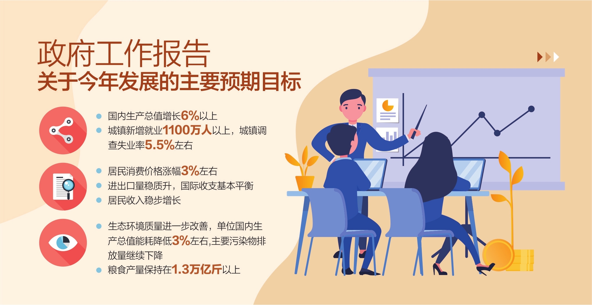 每日经济新闻|解读政府工作报告之国家账本：预计2021年财政收入增长8.1%