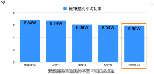 小白测评数据