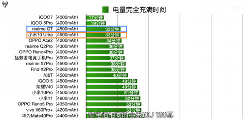 小白测评数据