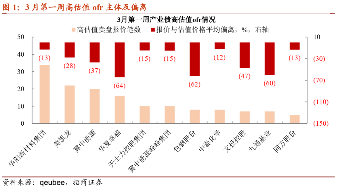 招商固收：举债“内卷化”