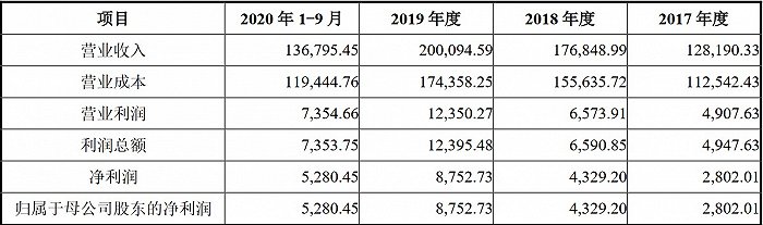 图片来源：华南装饰招股书