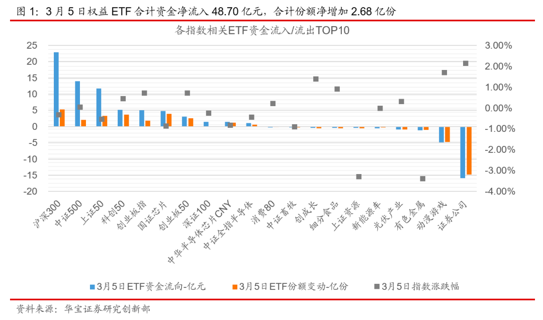“ETP日报（20210308）：境内权益ETP普跌，首只稀土ETF上市