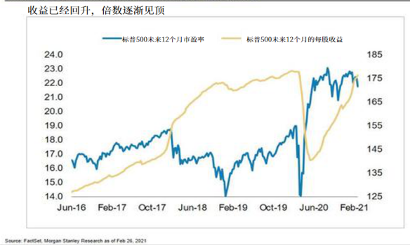 大摩：美股回调还未结束的三个理由