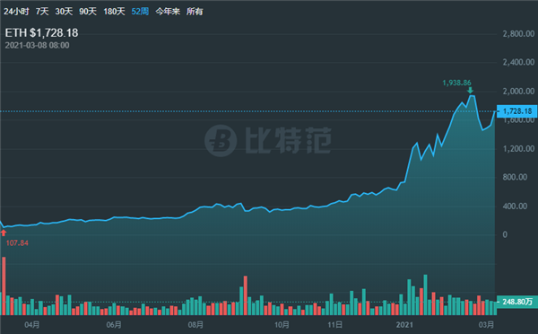 美图4000万美元购加密货币:股价高开低走|股价|美元|总市值_新浪科技