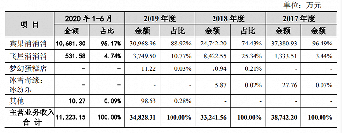 图片来源：招股书