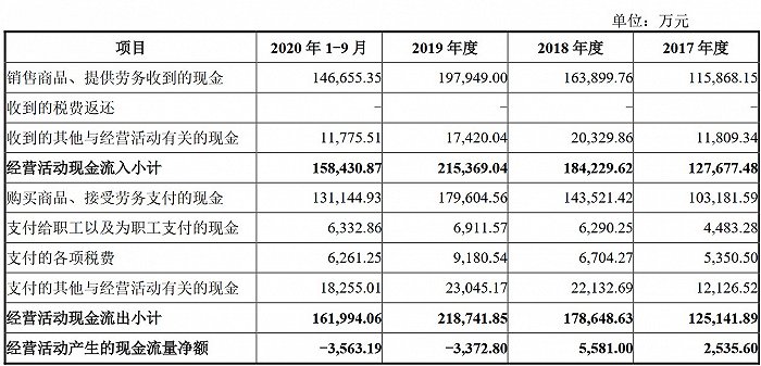 图片来源：华南装饰招股书