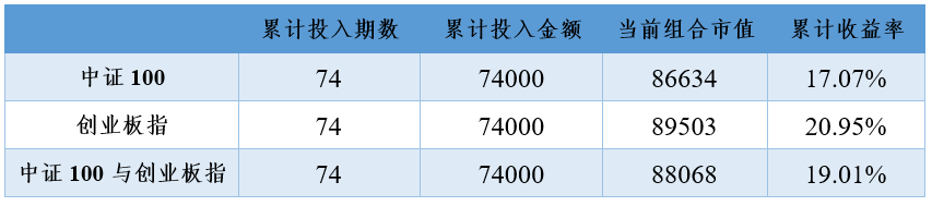 “2021年3月8日投资策略分享