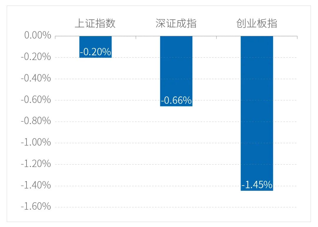 “一周视点 | 市场情绪和风格对偏低估值行业更有利