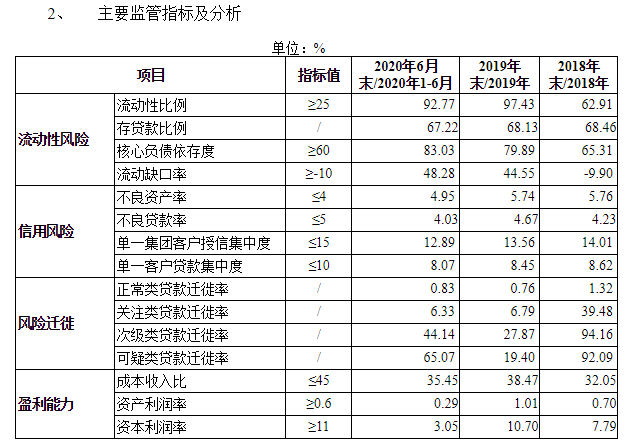 （定增说明书）