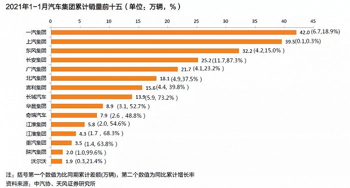 岚图能救东风吗？试水中高端车型惨败 内部营收合资强、自主弱