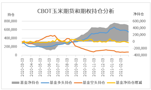 图6：wind 国际衍生品智库