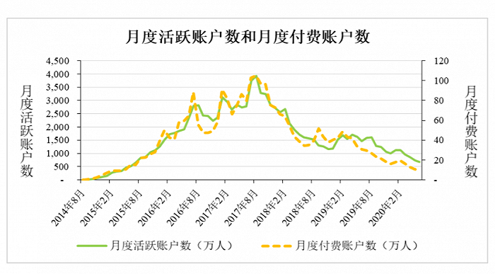 图片来源：招股书