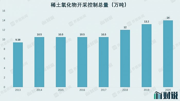 图片来源：WIND、界面新闻研究部