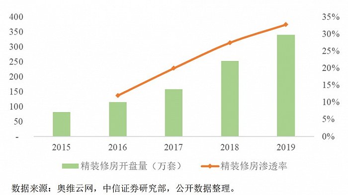 图片来源：华南装饰招股书