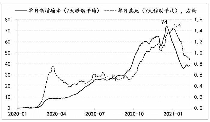 张涛、路思远：疫情引发市场交易主题转换的逻辑