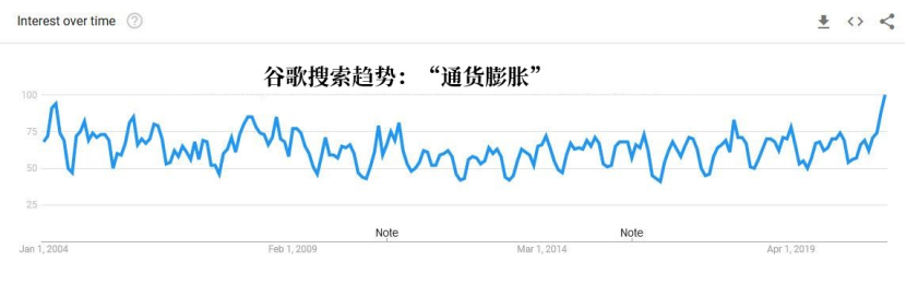 |美银：美债收益率已失控，美联储将不得不采取这一手段