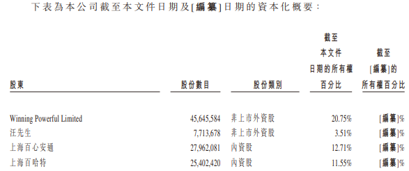 图片来源:百心安生物港股招股书