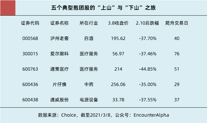 ““上山”、“下山”与基金投资管理