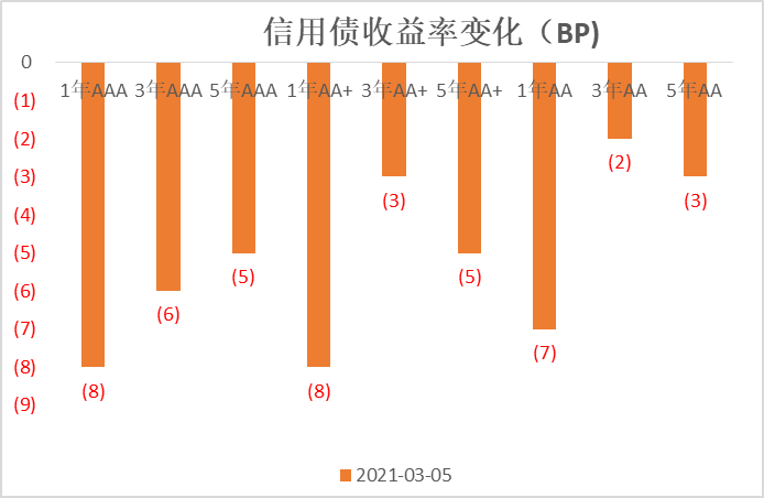 ▲数据来源：鹏华资产 wind