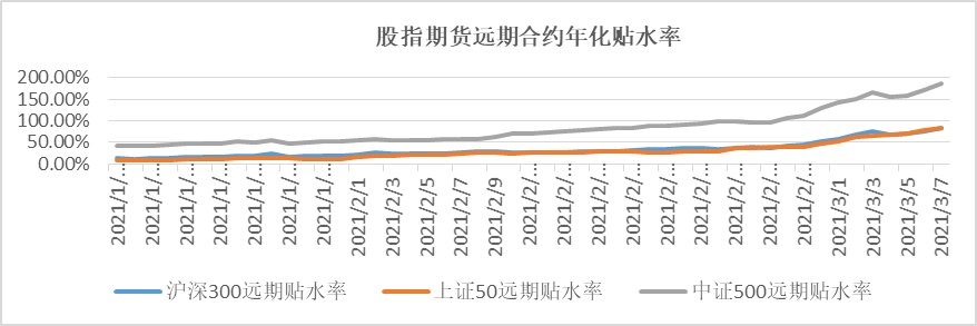 ▲数据来源：鹏华资产 wind