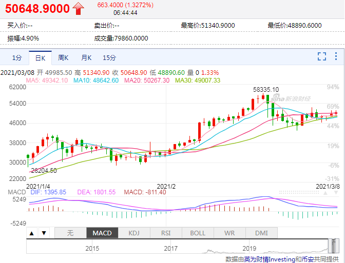 封面图片来源：摄图网