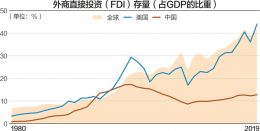 政府工作报告释放关乎城市的七大机遇