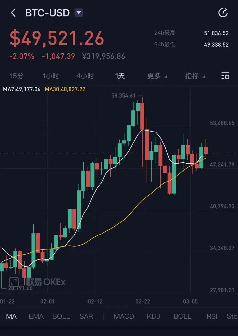 （图片来源：OKEx）