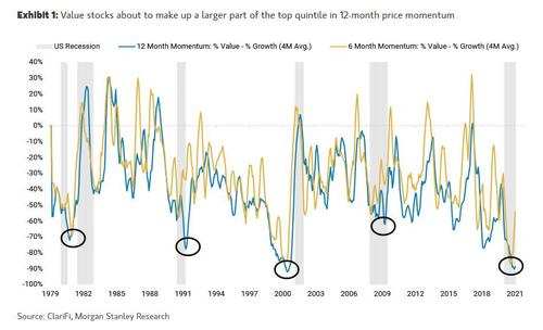 美股下跌结束了么？大摩：还早着呢