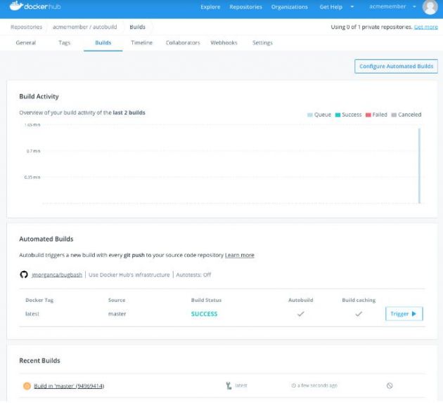 云计算核心技术Docker教程：Docker Hub自动化构建的工作方式