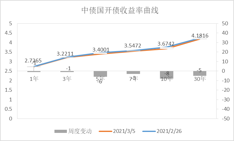 ▲数据来源：鹏华资产 wind