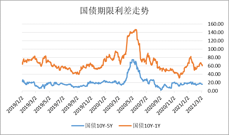 ▲数据来源：鹏华资产 wind