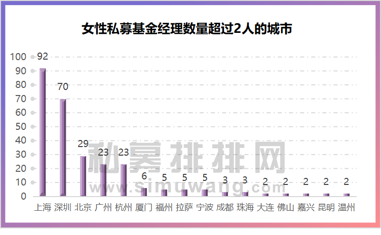 “投资圈“她力量”！揭秘300位女性私募基金经理赚钱之道