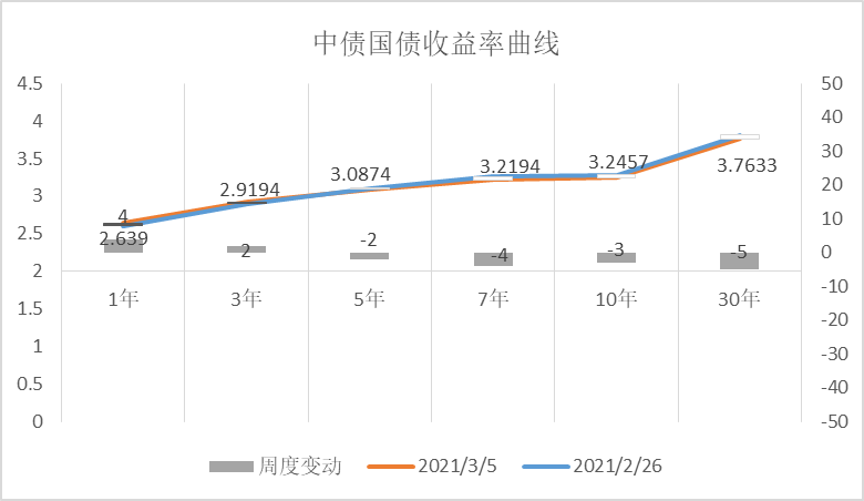 ▲数据来源：鹏华资产 wind