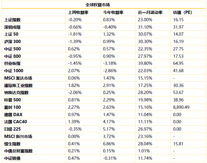 ▲数据来源:鹏华资产 wind