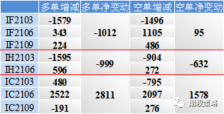 两市低开反弹 期权市场中性略乐观
