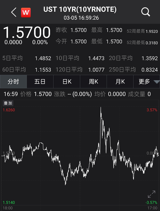 美国1.9万亿美元刺激计划获通过！6大机构解读市场影响