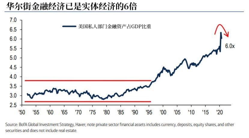 |美银：美债收益率已失控，美联储将不得不采取这一手段