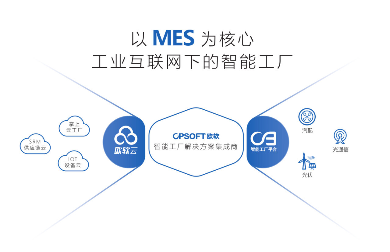 让数据流淌在车间的每个环节，「欧软」打造国产MES工业软件