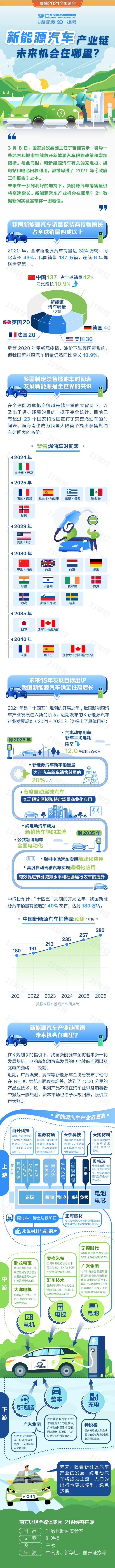 纯电动车将成主流 新能源汽车产业链未来机会在哪里？