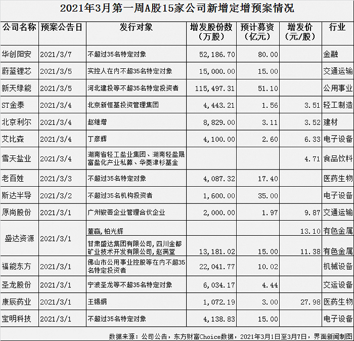 制图：郭净净