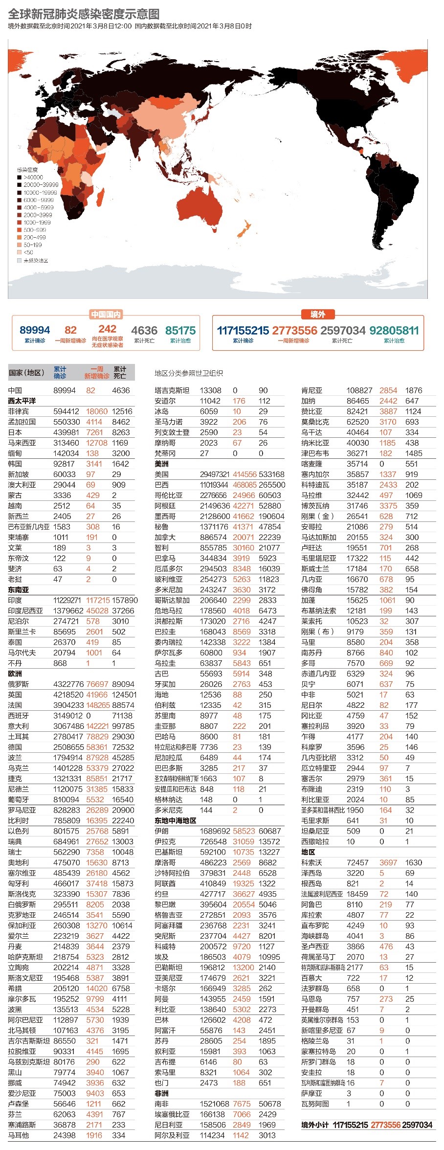 数说疫情|美国疫苗接种总量居全球首位，新冠新变种肆虐巴西