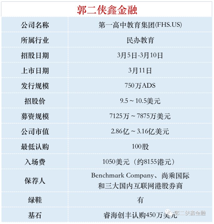 美股打新：第一高中教育集团，全国民办高中排名第三