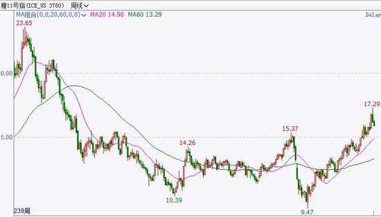 基本面持续改善白糖震荡上行 原糖 新浪财经 新浪网