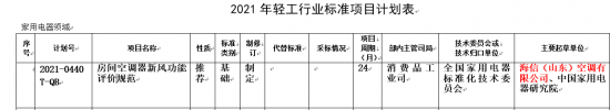 中国家用空调领域首个新风空调行业标准要来了！海信牵头起草