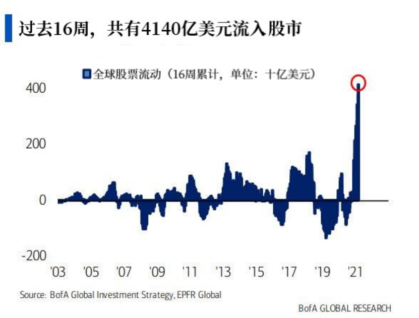 |美银：美债收益率已失控，美联储将不得不采取这一手段