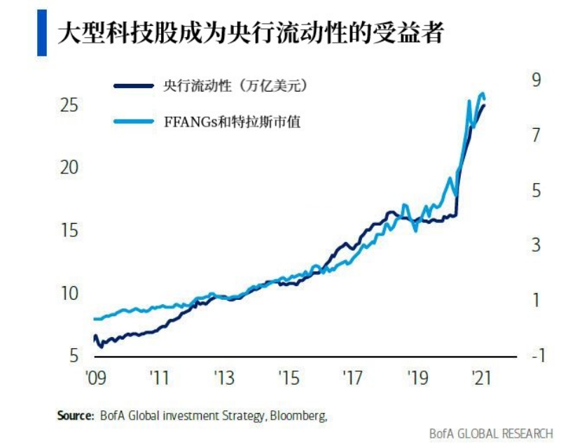 |美银：美债收益率已失控，美联储将不得不采取这一手段