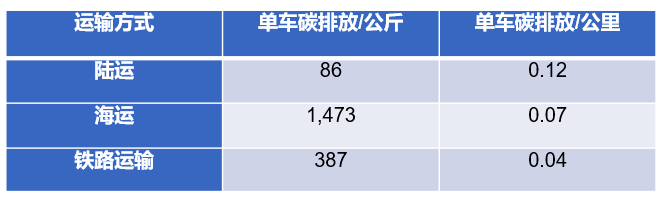 电动汽车减碳 极星从全链路思考为行业打样