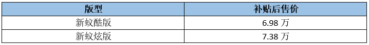 增配不增价 6.98万起！小蚂蚁15万蚁粉款新车上市