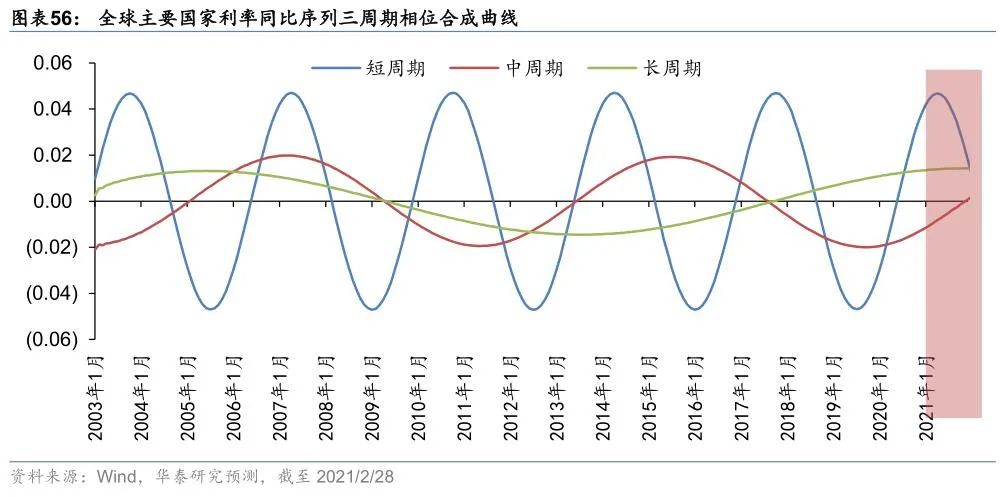 华泰金工林晓明团队顺周期板块也需防范市场震荡波折3